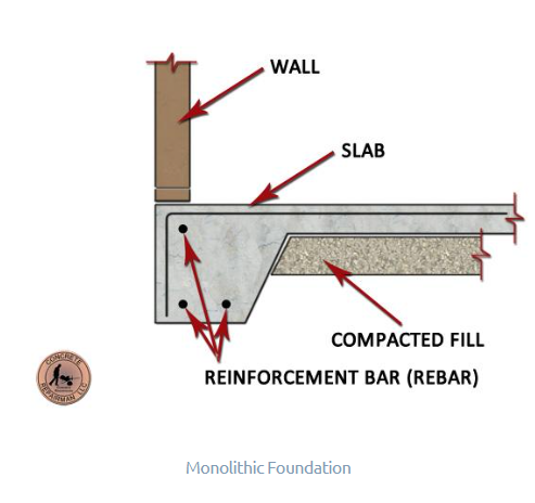 Monolithic Foundation