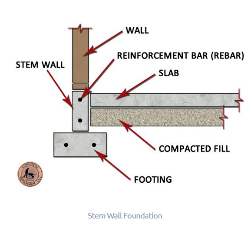 Stem Wall Foundation