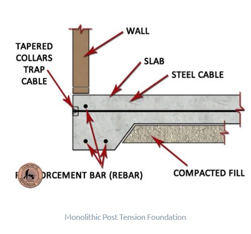 Reliable Foundation Repair Solutions in Phoenix for Monolithic Post Tension Foundation Monolithic Post Tension Foundation